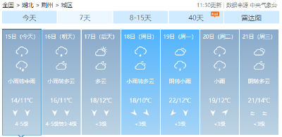 降水明晚停歇，17-19日暂晴三天