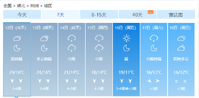 注意！14日开始降水降温