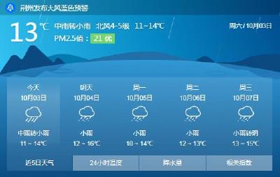 降雨大风天气来袭 湖北大部气温将降至19℃以下