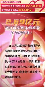 2.69亿元！浙江体彩史上最高奖诞生