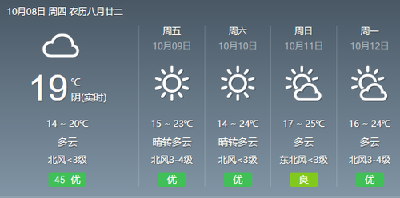 寒露虽至 气温反升 未来三天我市高温20℃+