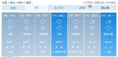 未来三天气温依旧低迷，整体处于缓慢回升态势