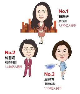 中国女企业家榜出炉，她们在世界上都是顶流！