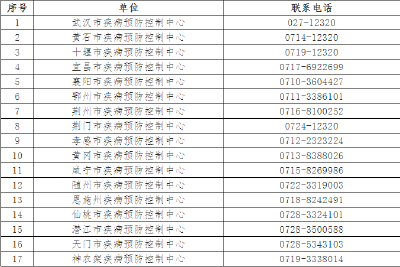 天津新增中风险地区 湖北省疾病预防控制中心紧急提示！