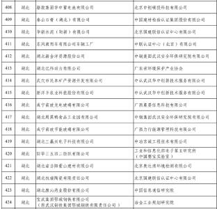 27家湖北企业入选绿色工厂名单