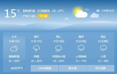 好天气按下“暂停键” 本周荆州阴雨天气为主