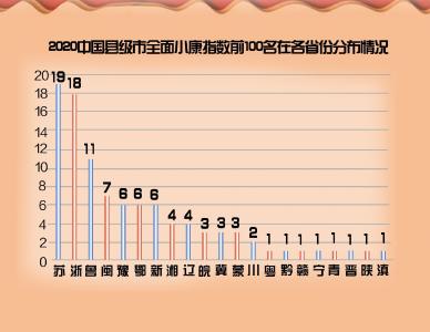 湖北12市入选全面小康TOP100