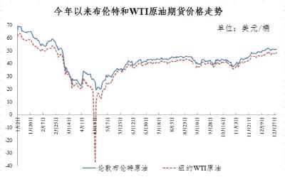 油价要涨！汽油每吨上涨90元，柴油每吨上涨85元