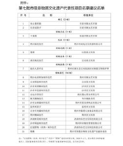 正在公示！这些项目入选第七批市级非物质文化遗产建议名单