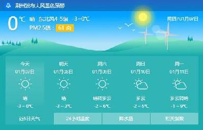 8级大风携手雨雪来袭 湖北多地今天白天气温0℃以下