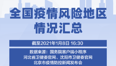1+63！全国疫情风险地区最新汇总