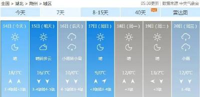 直降10℃！寒潮又来了，大降温+雨+雪+大风