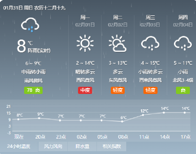 荆州年前晴雨切换频繁 气温不断回升