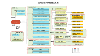 破案了！两地疫情源头查明