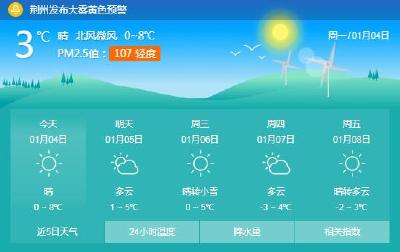 提醒：本周三荆州或迎降雪 市民取暖请注意安全