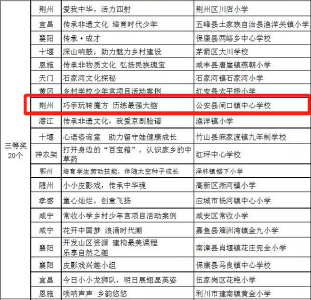 重磅名单！公安县这些学校上榜！