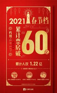 破60亿！春节档票房再创纪录，人民日报发声