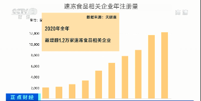 春节期间，这种食品火了！