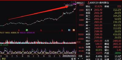 涨涨涨！人均大赚14万！