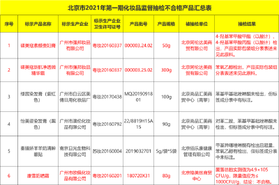 超标489倍！这些化妆品你买过吗