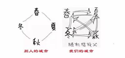 降幅超15℃！湖北天气即将大反转！