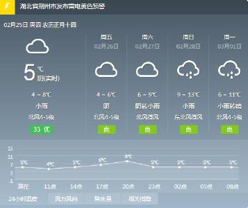 冷冷冷！荆州降水、降温天气或将持续至下月初