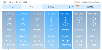 气温升、太阳出！未来一周荆州有好天气