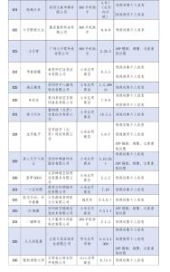 侵害用户权益！136款APP被通报