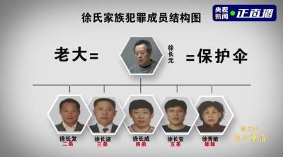 正厅级竟是“黑老大”，全家敛财上百亿，被查封房产2714套