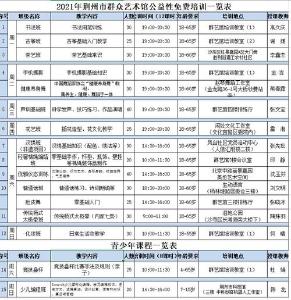 15项课程免费学，市群艺馆春季公益培训今天启动报名