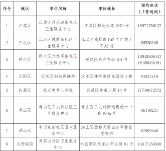 武汉发布最新新冠疫苗接种政策（附接种单位及预约方式）