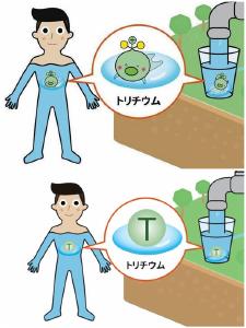 遭广泛批评后，日本政府修改“放射性氚”卡通形象
