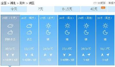 阳光归来！未来一周我市最高气温达到30℃