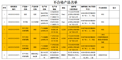 匡威、七匹狼等被点名！