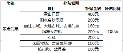 政府发补贴啦！每人最高可领3040元！云南6天5夜特惠出行，限量50份，荆州市民速领！