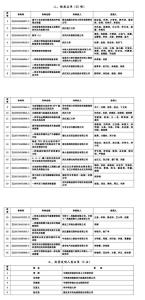 湖北省政府颁发首届湖北专利奖 长江大学获金奖