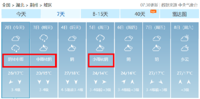 荆州人注意！降温降雨在路上了...