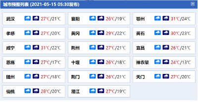 雷暴+大风+冰雹！湖北连发62条预警