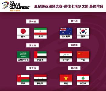 国足亚洲排第九，和伊拉克同为第四档球队