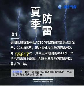 湖北进入雷电频发期 5月雷电地闪为13年来同期最多