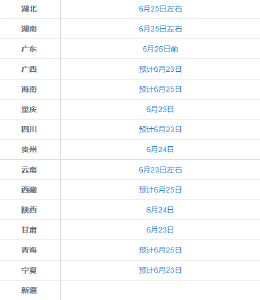 今起高考成绩陆续放榜！查分方式公布