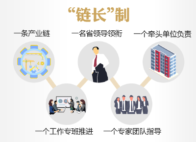 荆州市实施重点产业链链长制
