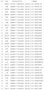 釜底抽薪！天门这个镇的做法火了