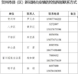 寻广西柳州市无症状感染者同车人 所乘动车经停贺州站