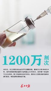 武汉，超1200万！