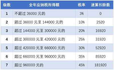 有人退了上万元！这月底停止办理，还没办的抓紧