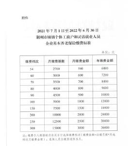 荆州5000元/月！湖北公布2021年各地市州社保缴费基数