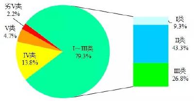 生态环境部：2021年1—5月，拉萨、海口和舟山等城市空气质量相对较好