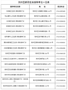 明天起，万达广场新冠疫苗临时接种点投入使用！