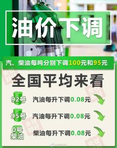 油价再次下调！加满一箱少花4元